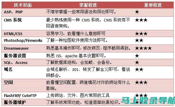 详解中国站长素材网注册不发验证码的背后策略考量